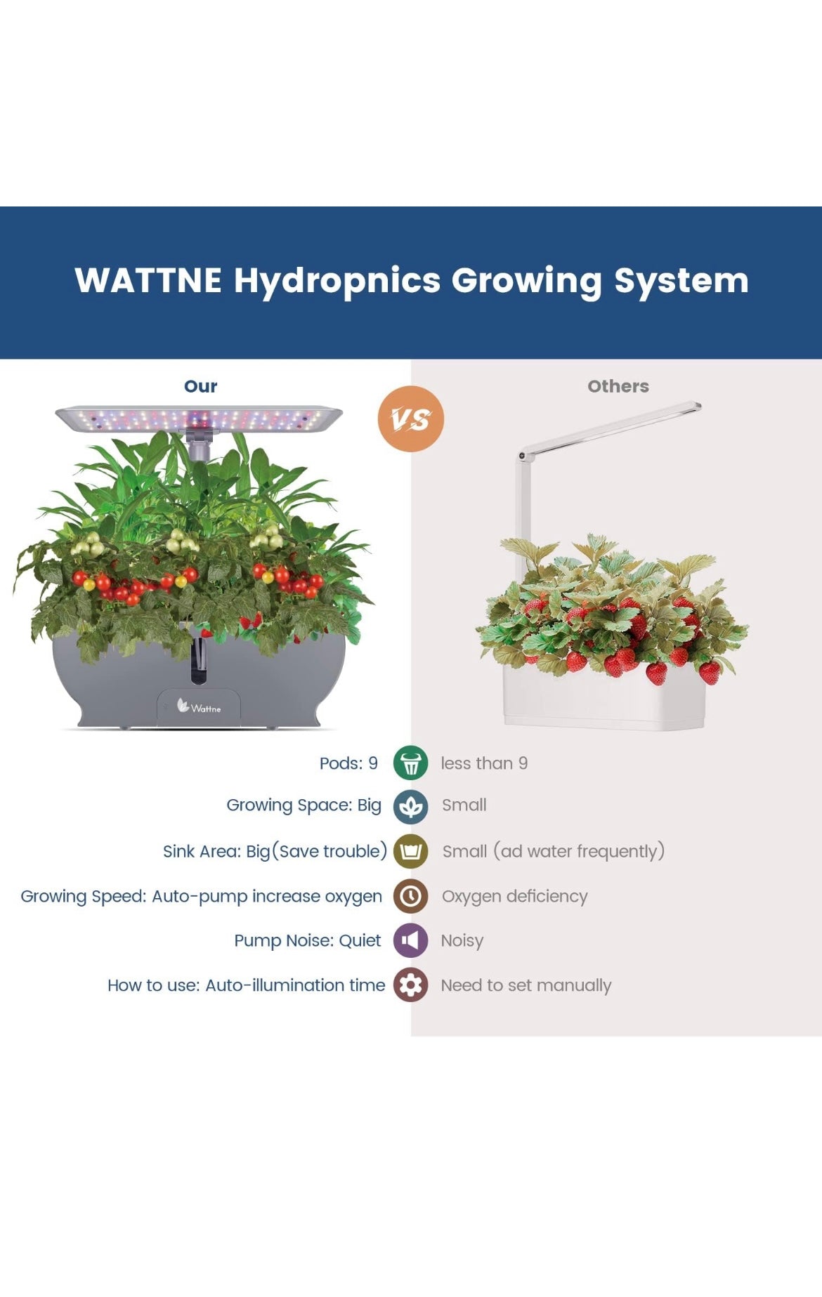 (Clearance) Wattne 9Pods Hydroponics Growing W/LED Light