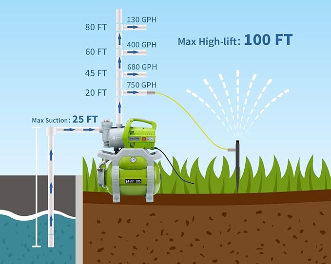 Green Expert 1/2HP Shallow Well Pump