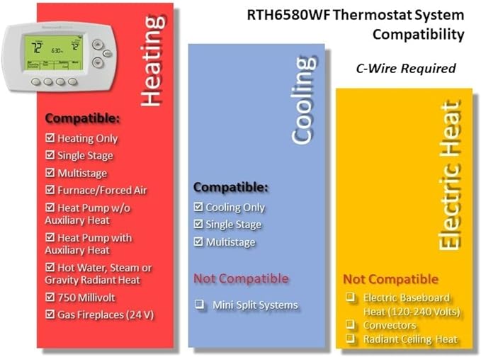 Honeywell Home RTH6580WF Wifi 7-Day Programmable Thermostat